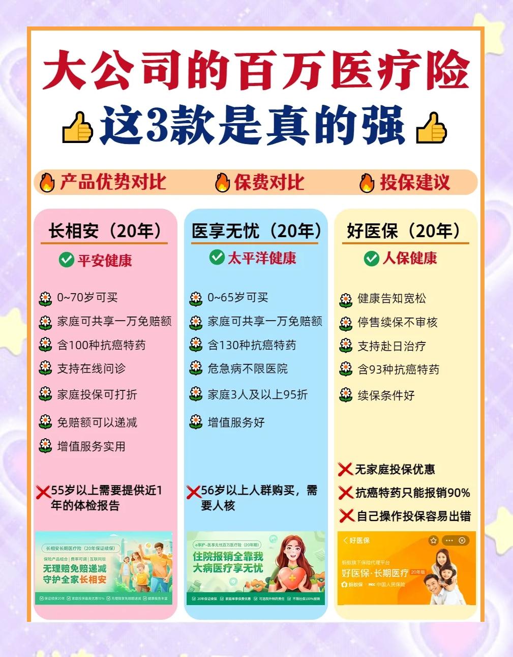 北京最新医疗保险60%和100%区别方法分析(最方便真实的北京医保缴费比例60%和100%的区别方法)