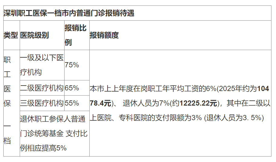 北京最新深圳医保24小时咨询电话方法分析(最方便真实的北京深圳医保24小时咨询电话是多少方法)