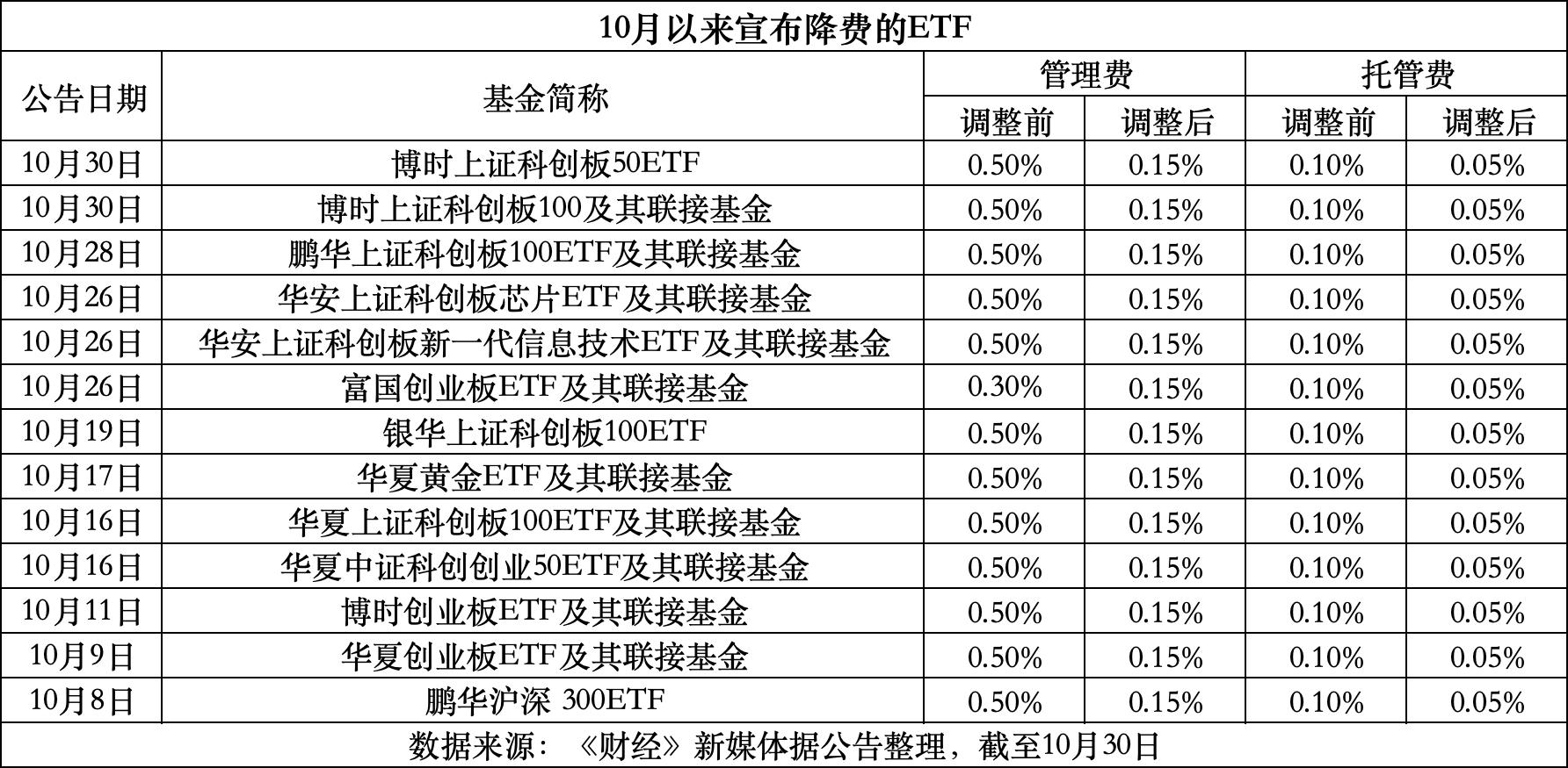 北京最新费率1.5%是多少钱方法分析(最方便真实的北京费率146%是多少方法)
