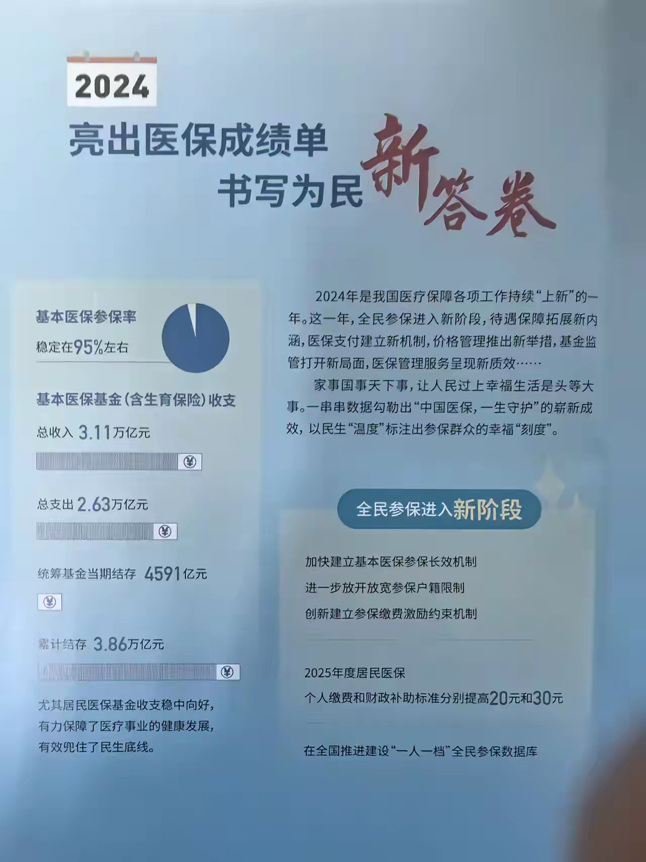 北京最新医保报销85%怎么算方法分析(最方便真实的北京医保报销85%具体计算方法)