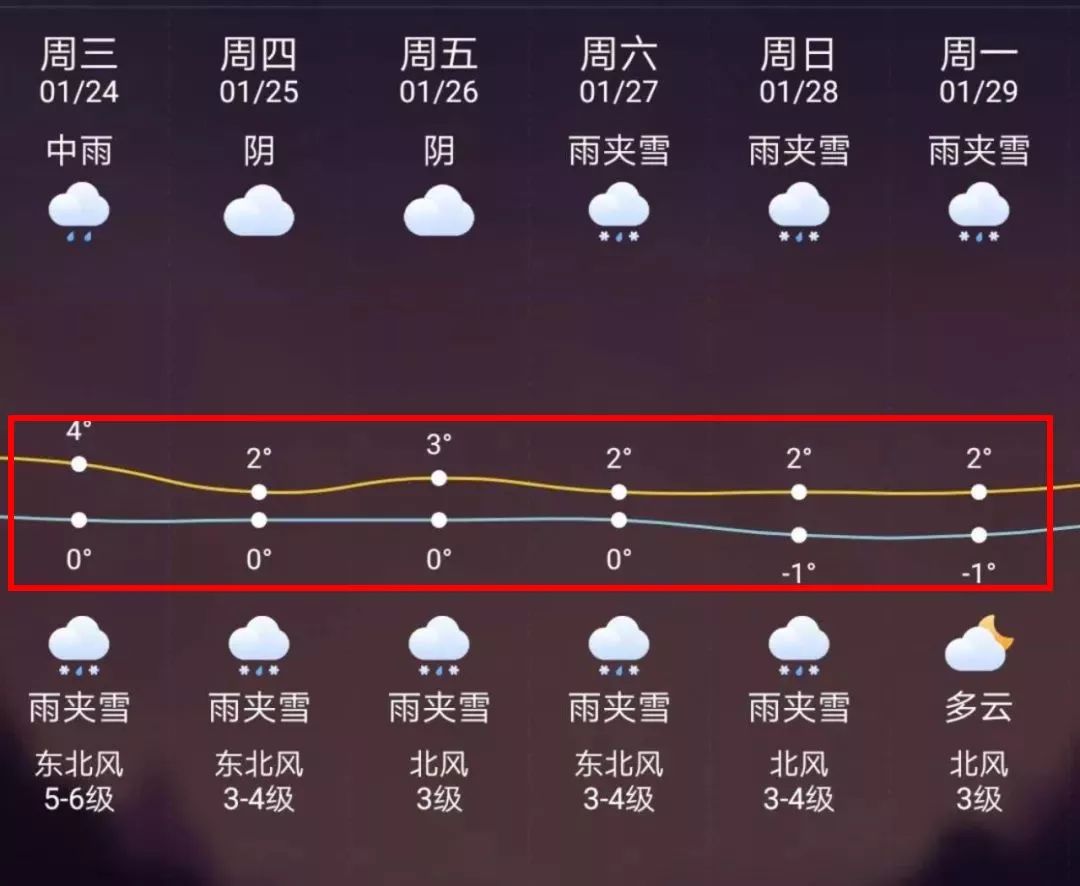 北京最新上海24小时天气预报方法分析(最方便真实的北京天气预报24小时详情软件方法)