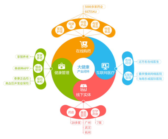 北京最新药店5000元能套现多少方法分析(最方便真实的北京医保换现金秒到账微信方法)