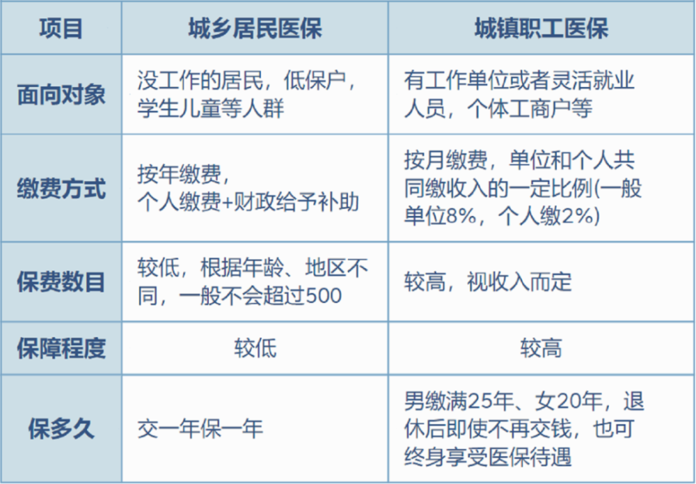 北京最新灵活就业医保8%和5%区别方法分析(最方便真实的北京灵活就业医保6%和9%的区别方法)