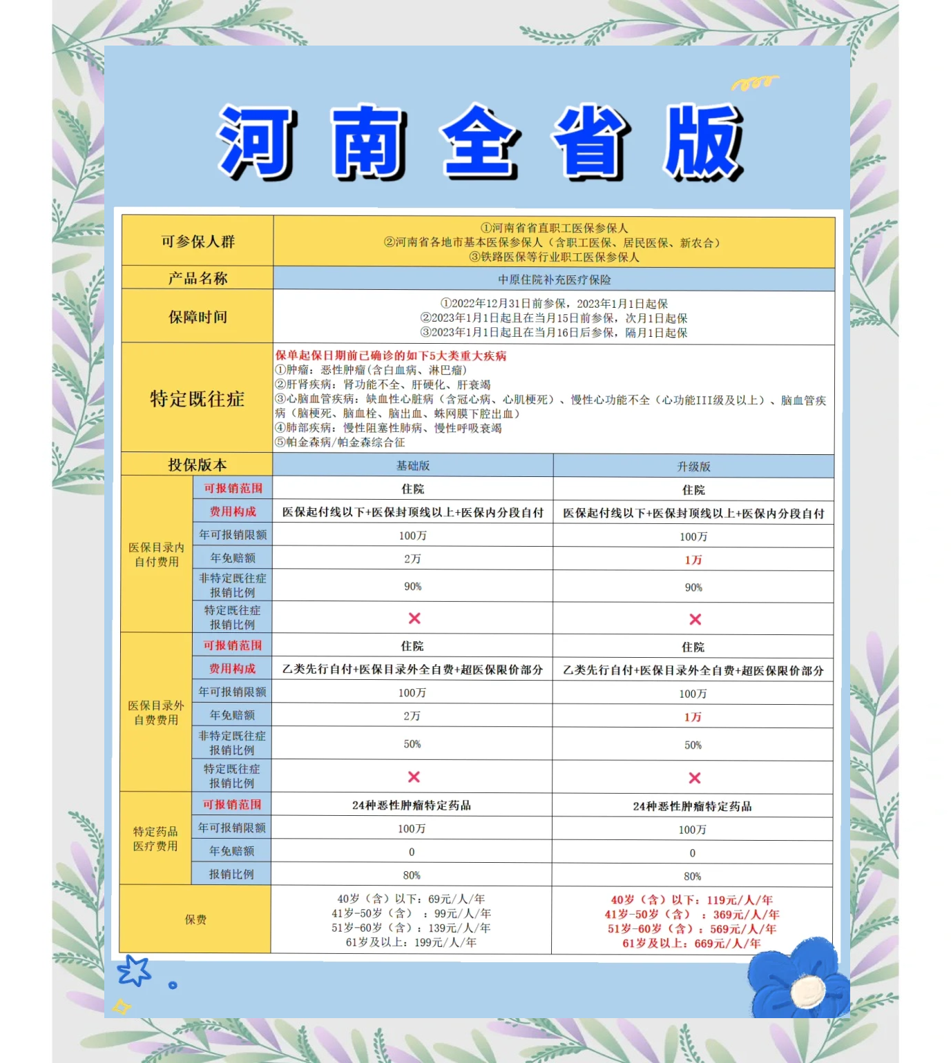 北京最新城市惠民保障怎么取消方法分析(最方便真实的北京如何取消惠民保自动续费方法)